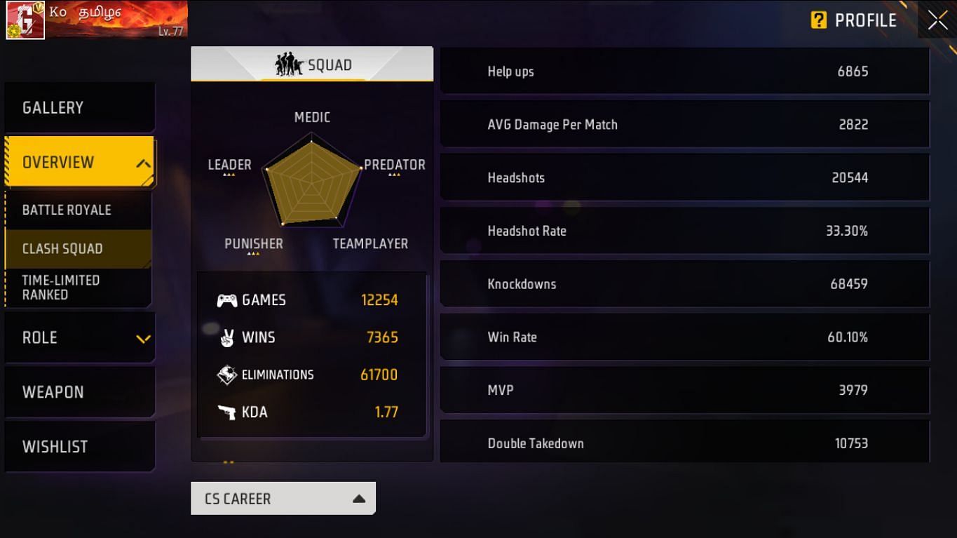 Knockout Tamilian (Image via Garena/Screenshot)